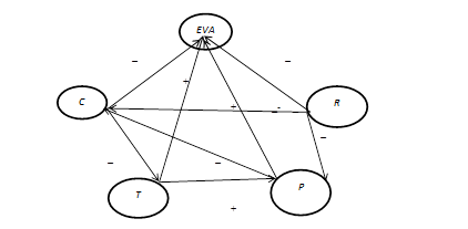 Cognitive framework for analysing the results of applying financial technologies in corporate finance